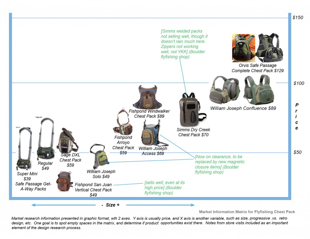 Market-Matrix-Example