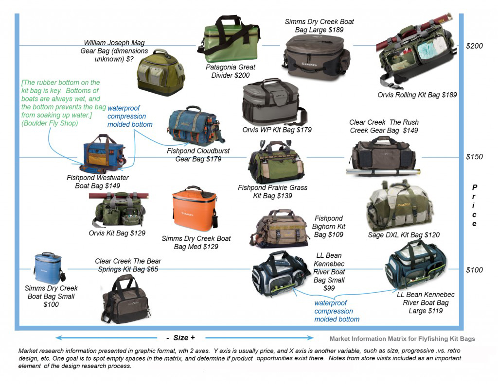 Market-Matrix-Example2